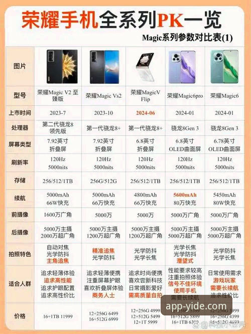 亿德体育手机版 亿德体育手机版详解:创新体验与安全保障的双重突破
